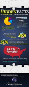Disability Infographic