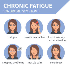 Chronic Fatigue Syndrome Disability Attorney Symptoms